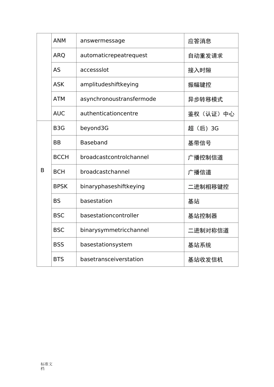移动通信常用词汇中英文对照表_第2页