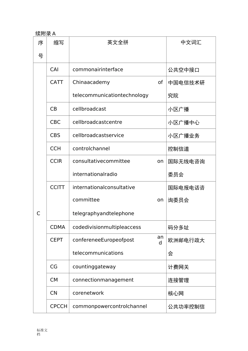 移动通信常用词汇中英文对照表_第3页