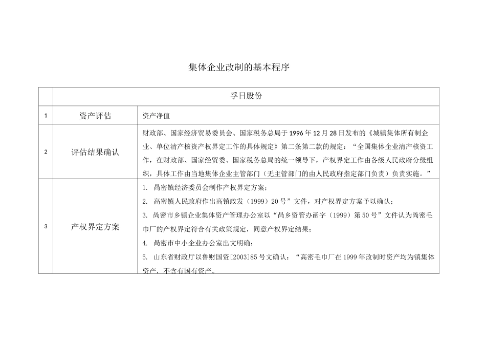 集体企业改制的基本程序_第1页