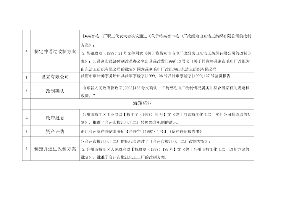 集体企业改制的基本程序_第2页