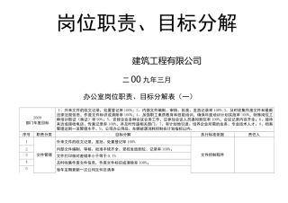 筑工程公司岗位职责目标分解