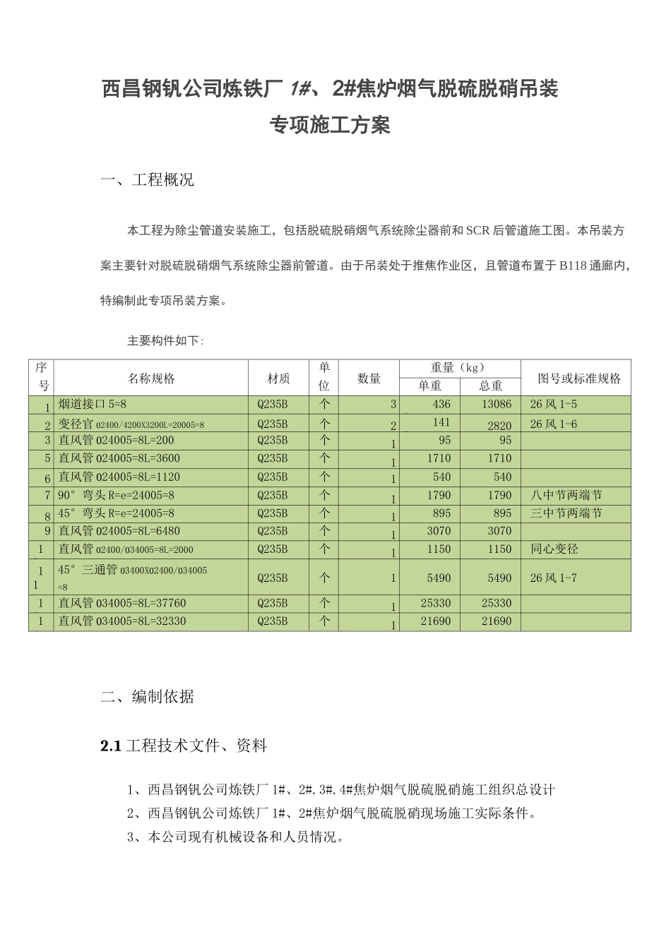 除尘管道吊装专项方案_第1页