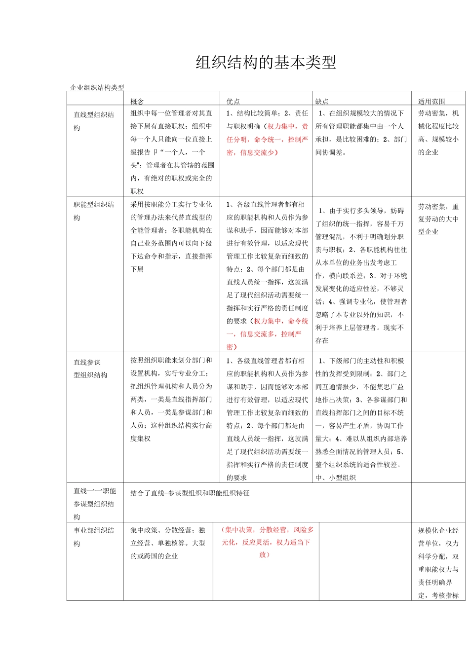 组织结构的基本类型(全)_第2页
