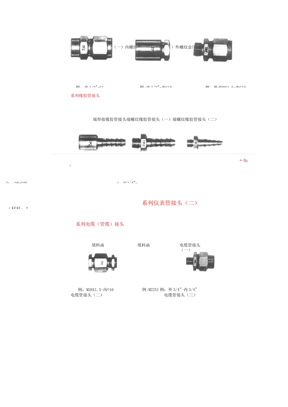系列仪表管接头_第2页