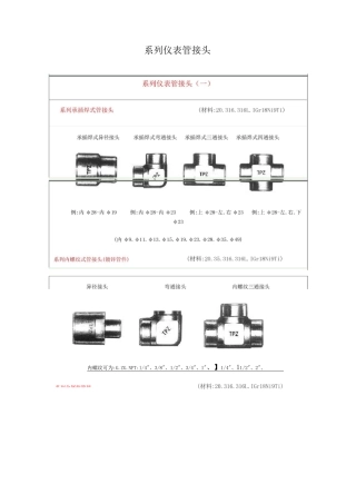 系列仪表管接头