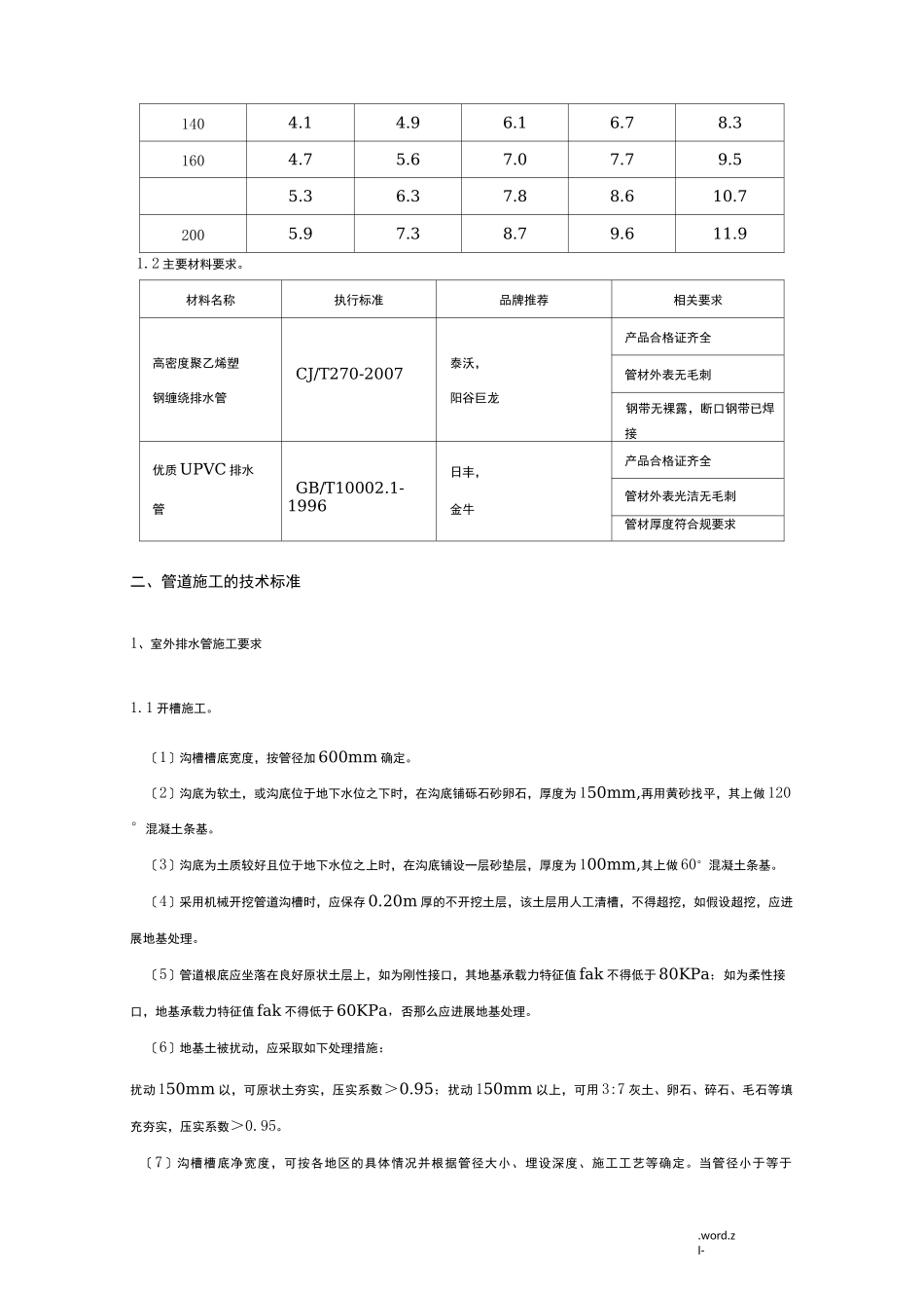 排水管道施工技术要求_第2页