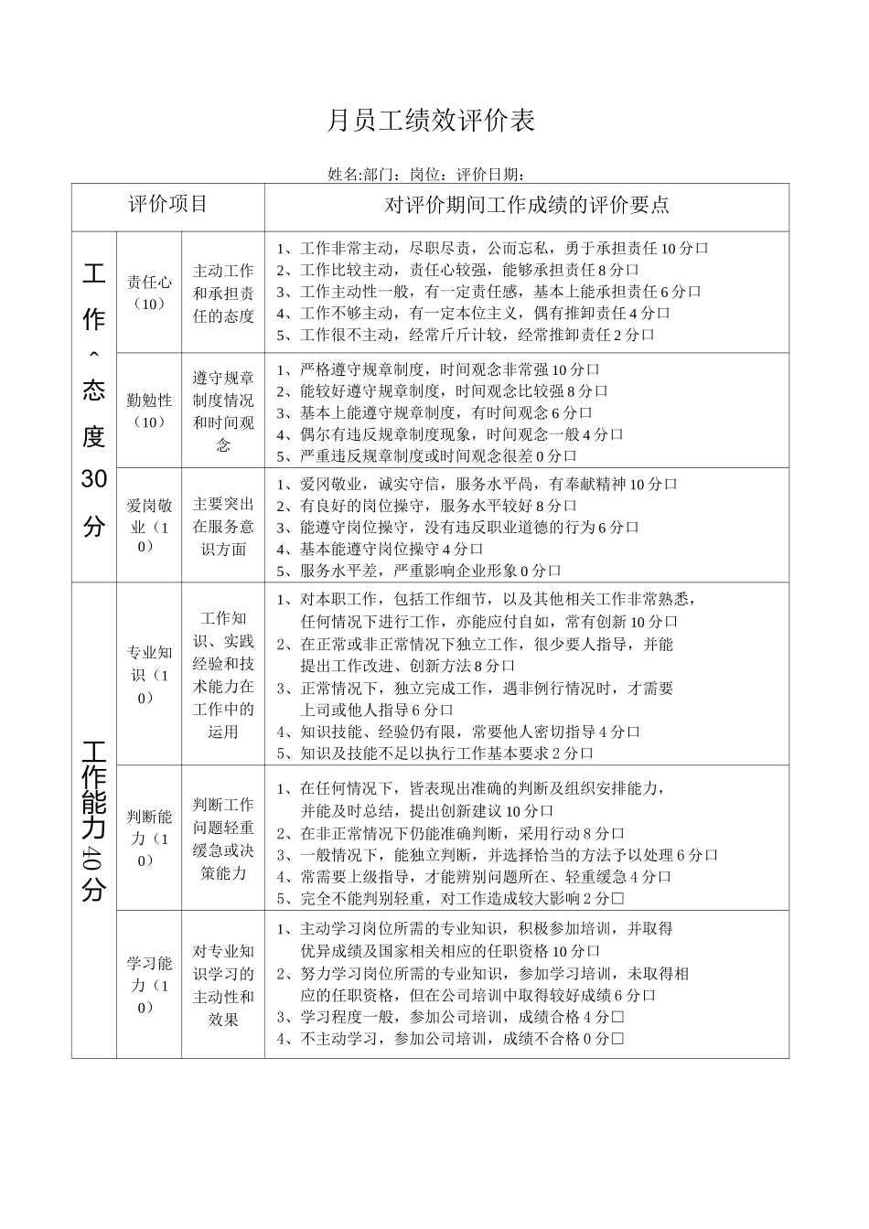 员工岗位能力评价标准范文_第3页