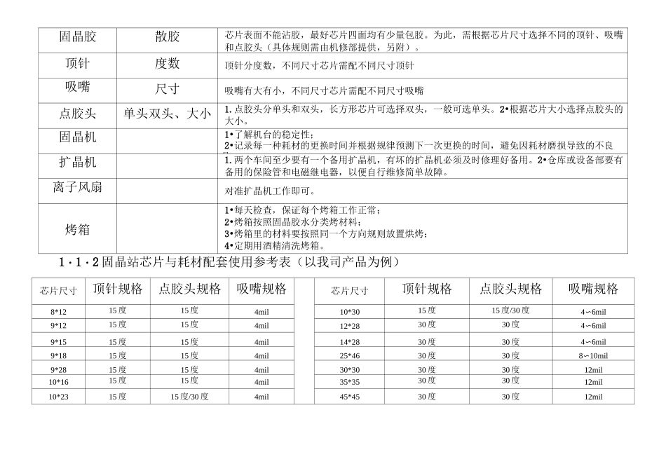 封装生产及管理笔记_第2页