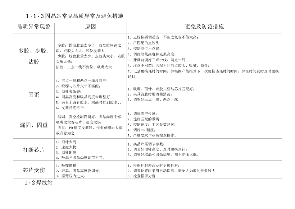 封装生产及管理笔记_第3页