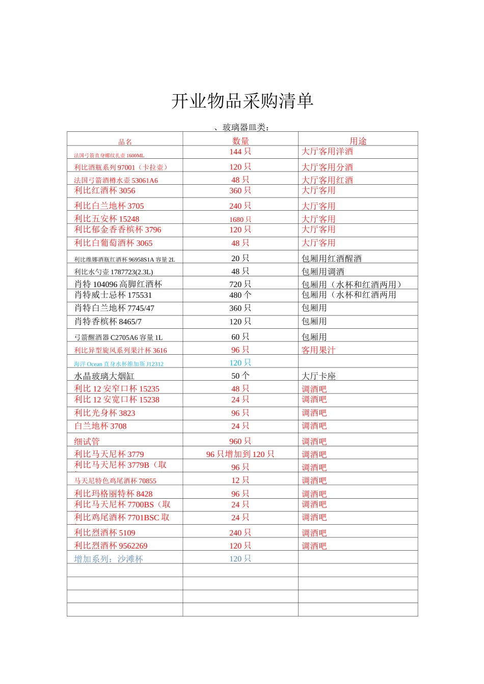 酒吧开业物品采购单_第1页