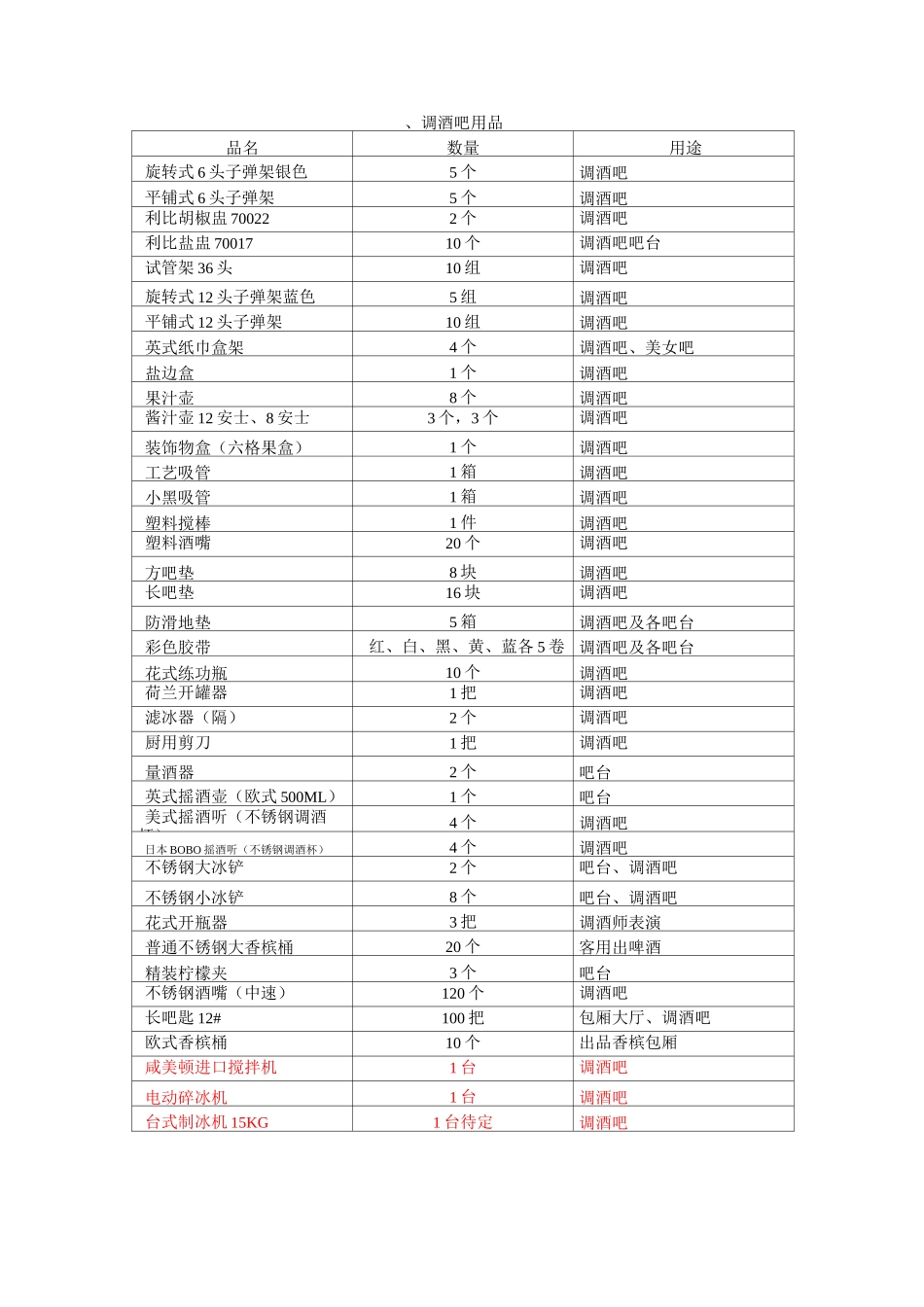 酒吧开业物品采购单_第2页
