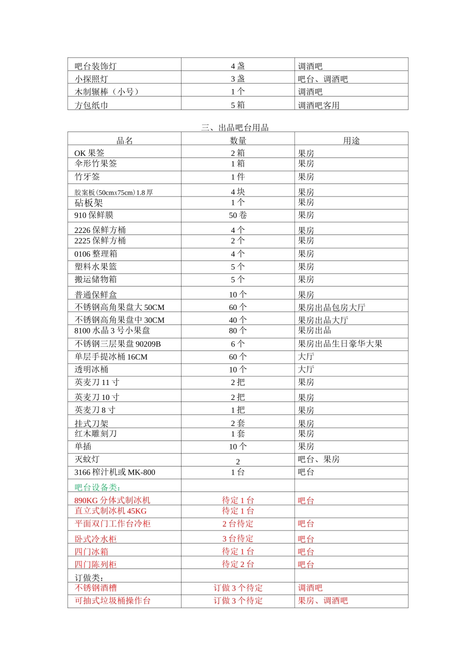 酒吧开业物品采购单_第3页