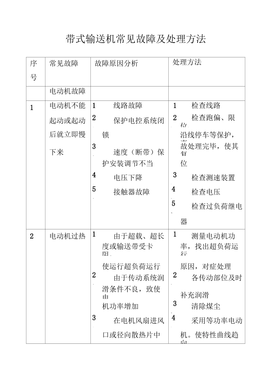 带式输送机常见故障及处理方法汇总_第1页