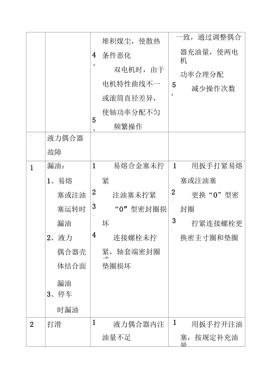 带式输送机常见故障及处理方法汇总_第2页