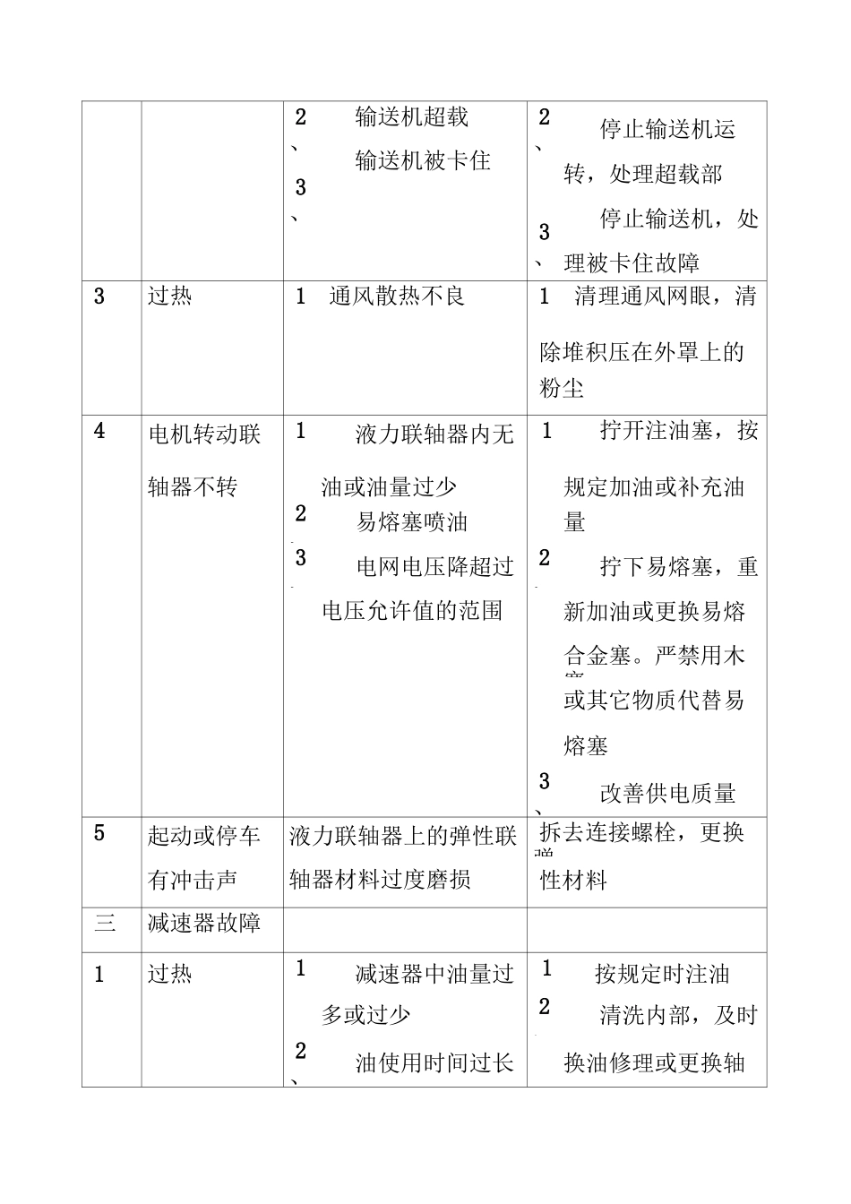 带式输送机常见故障及处理方法汇总_第3页