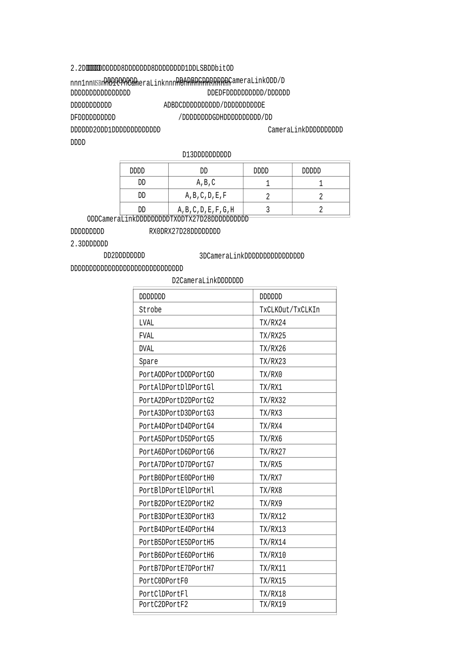 CameraLink图像采集接口电路1(2)详解_第2页