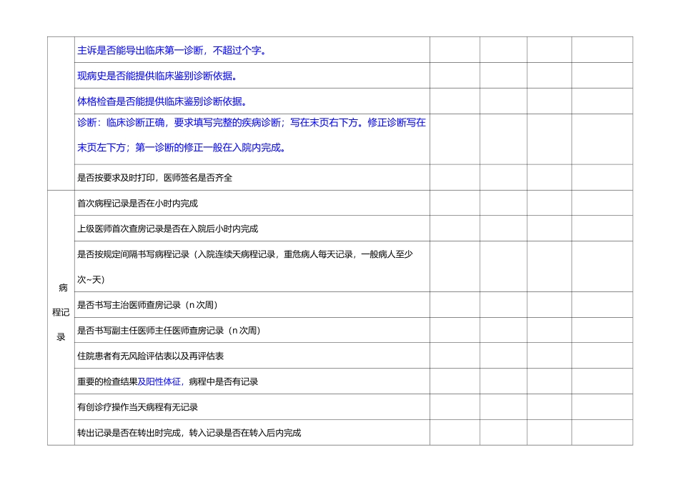 病历质量检查表(修订)_第2页