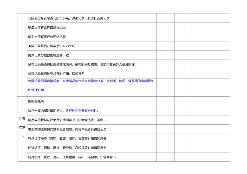 病历质量检查表(修订)_第3页
