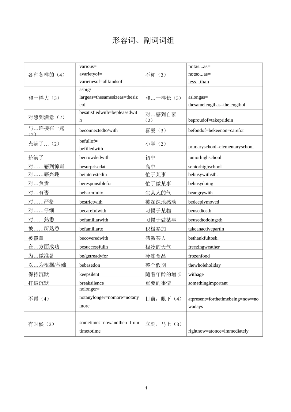 中考必背词组及偏难词梳理(总)_第1页