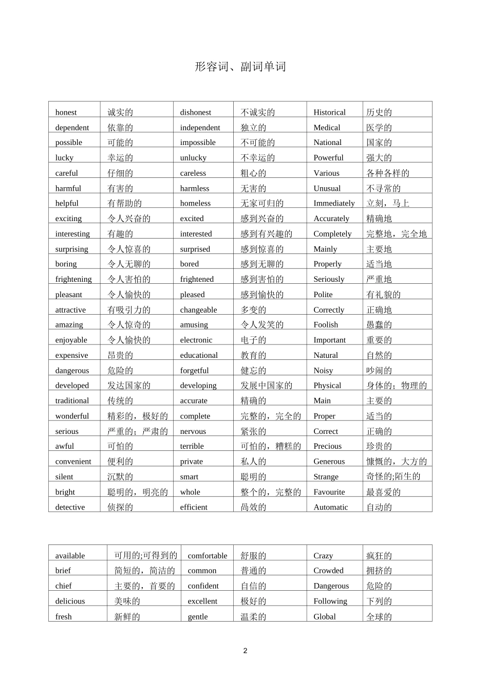 中考必背词组及偏难词梳理(总)_第2页