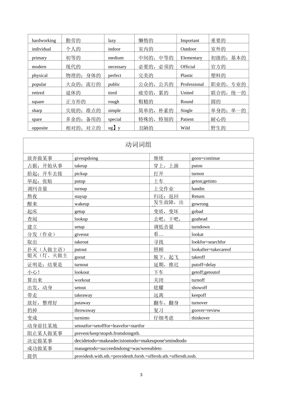 中考必背词组及偏难词梳理(总)_第3页