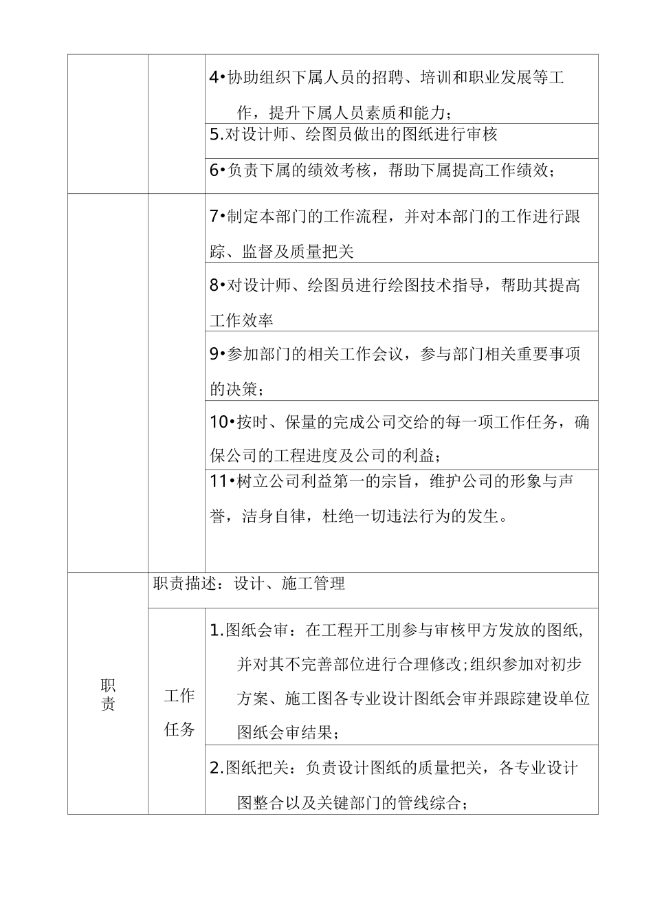 岗位职责说明书-设计部主管_第2页