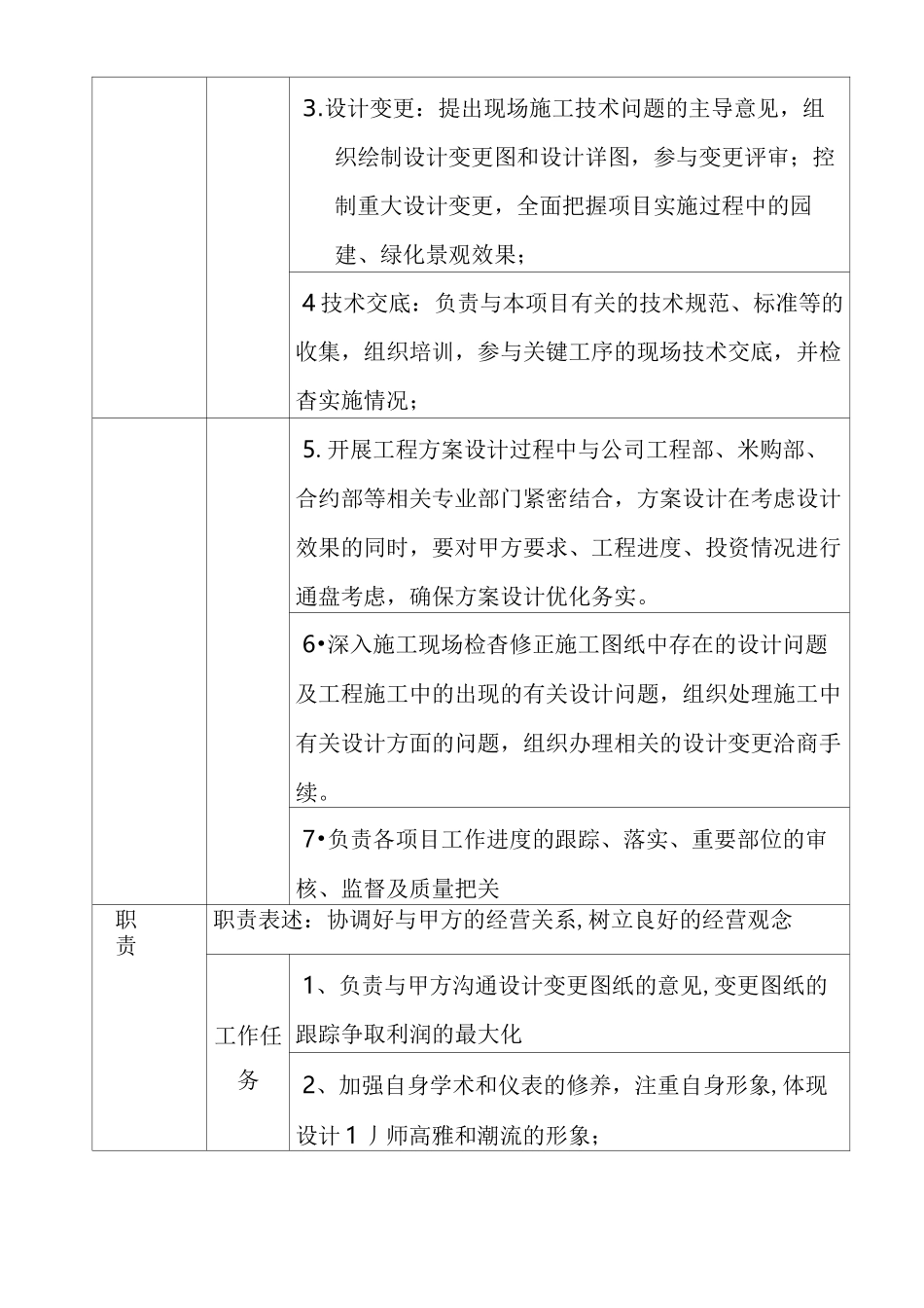 岗位职责说明书-设计部主管_第3页