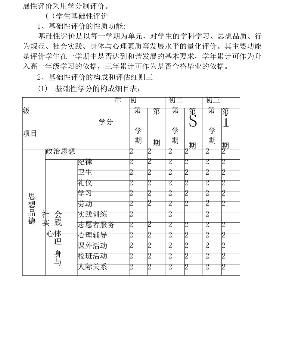 学生评价体系实施方案_第3页