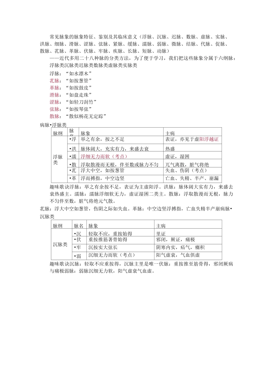 执业医师资格考试之中医诊断学脉诊_第3页
