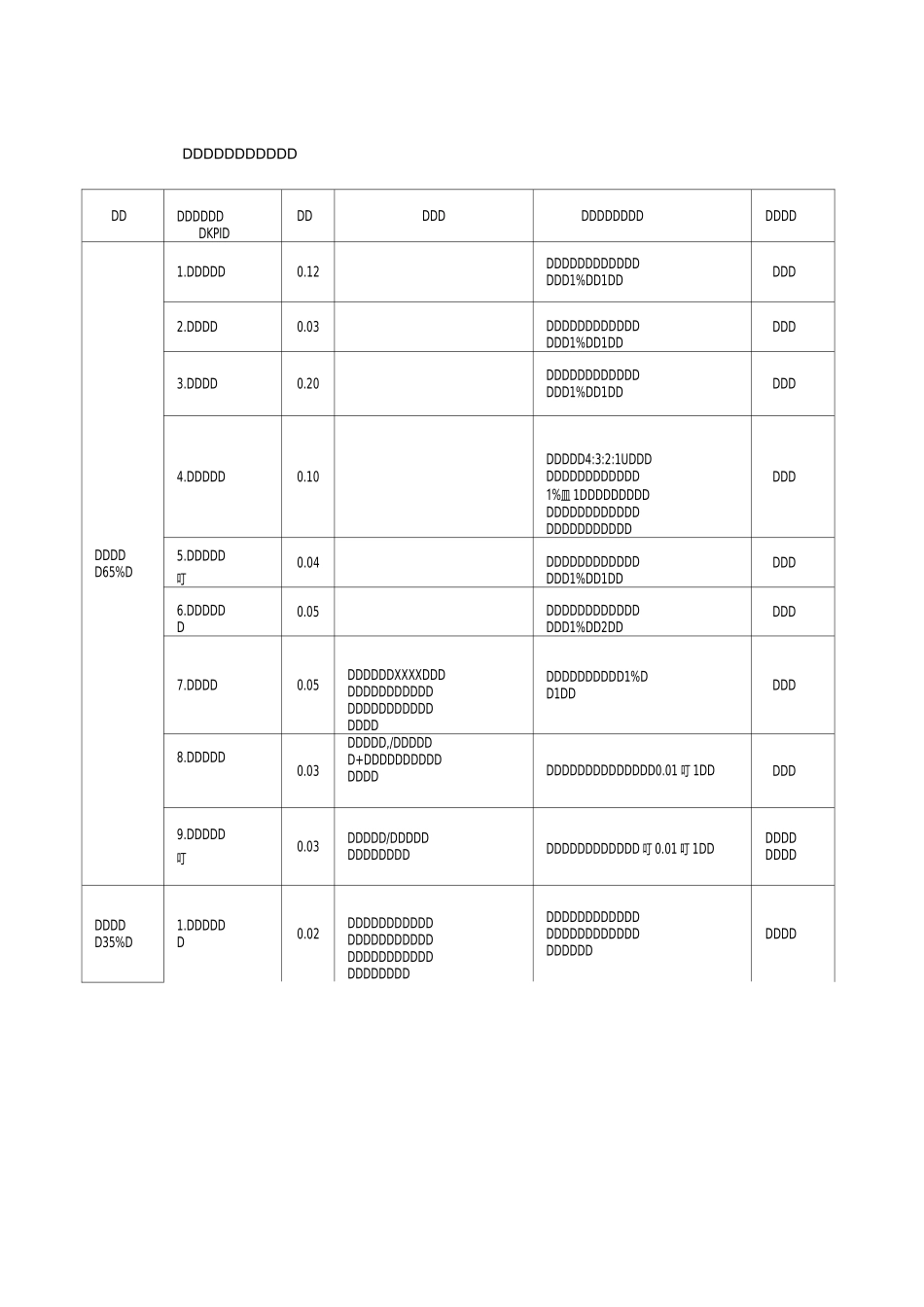 华电工程事业部目标责任书_第3页