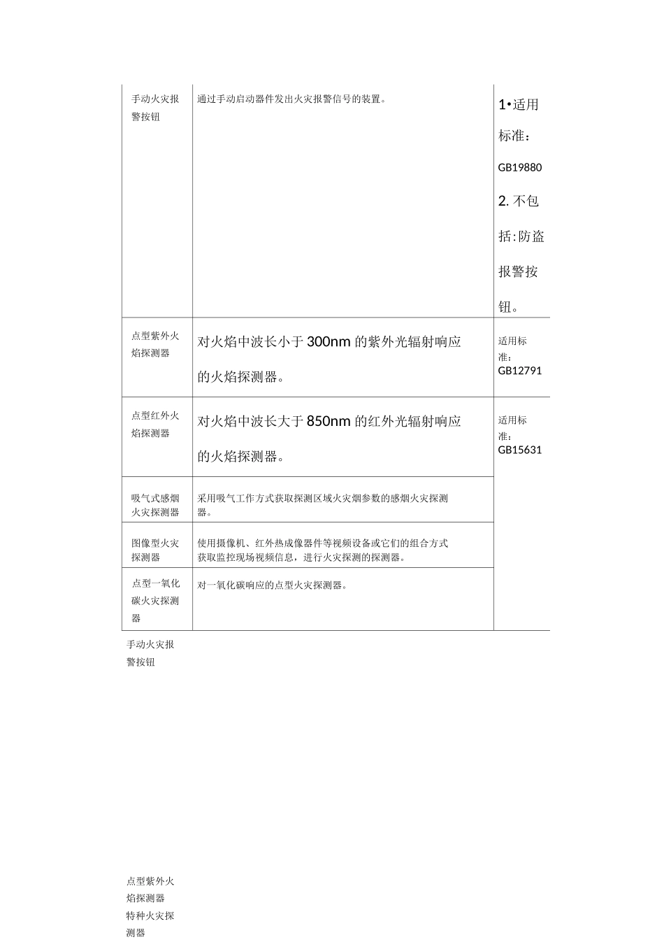 实施强制认证的消防产品目录_第2页