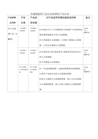 实施强制认证的消防产品目录