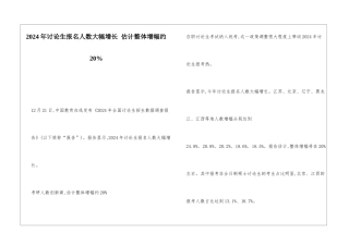 2024年研究生报名人数大幅增长-预计整体增幅约20%