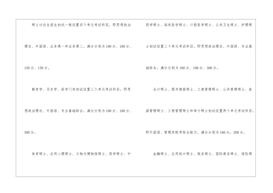 2024年考研复试和初试的区别是什么_第2页