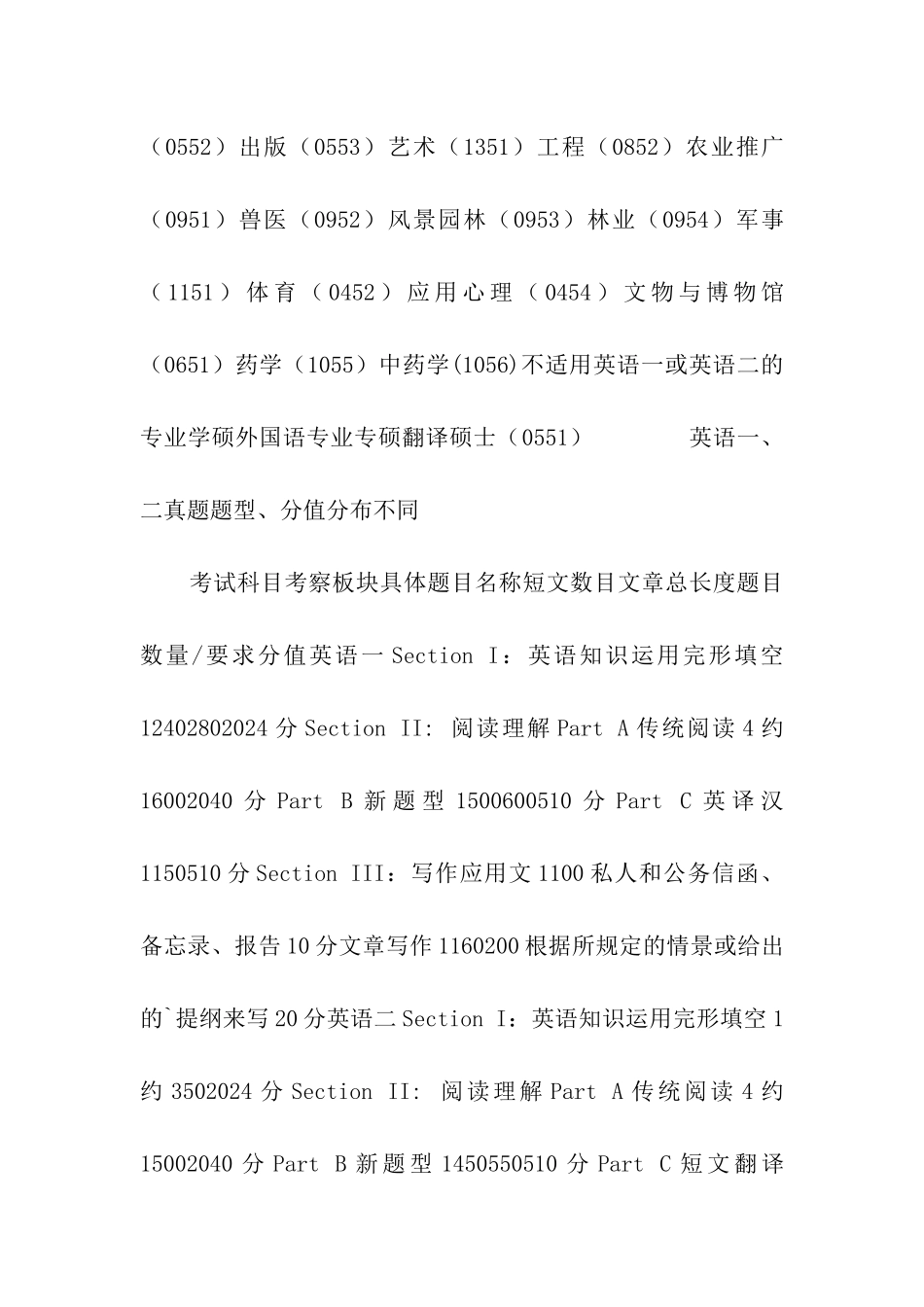 2024年考研英语题型分析_第2页