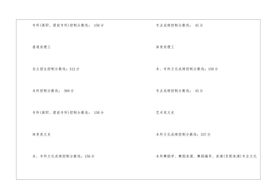 2024年辽宁高考分数线最新公布_第2页