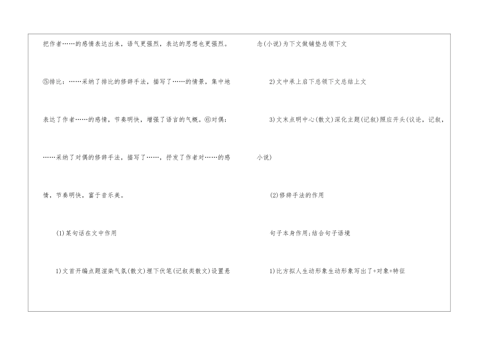 2024年高考语文的万能答题公式2024_第2页