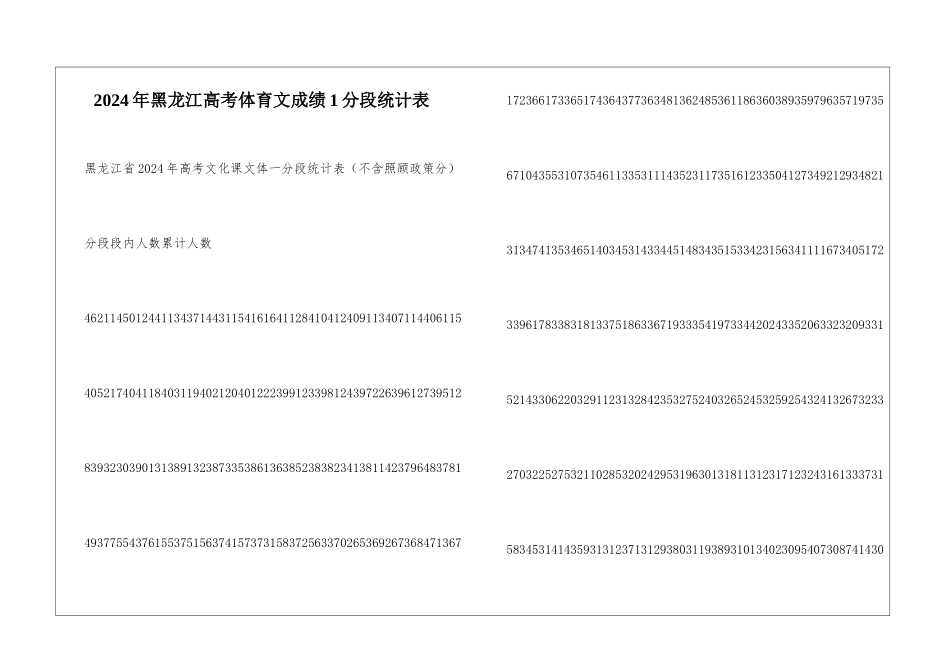 2024年黑龙江高考体育文成绩1分段统计表_第1页