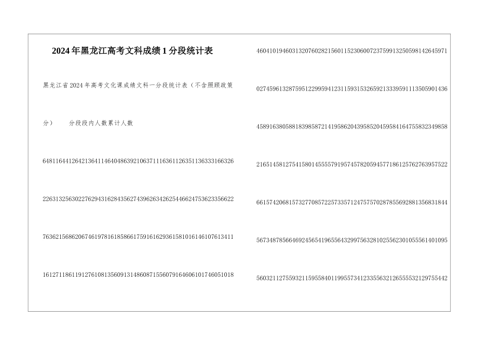 2024年黑龙江高考文科成绩1分段统计表_第1页