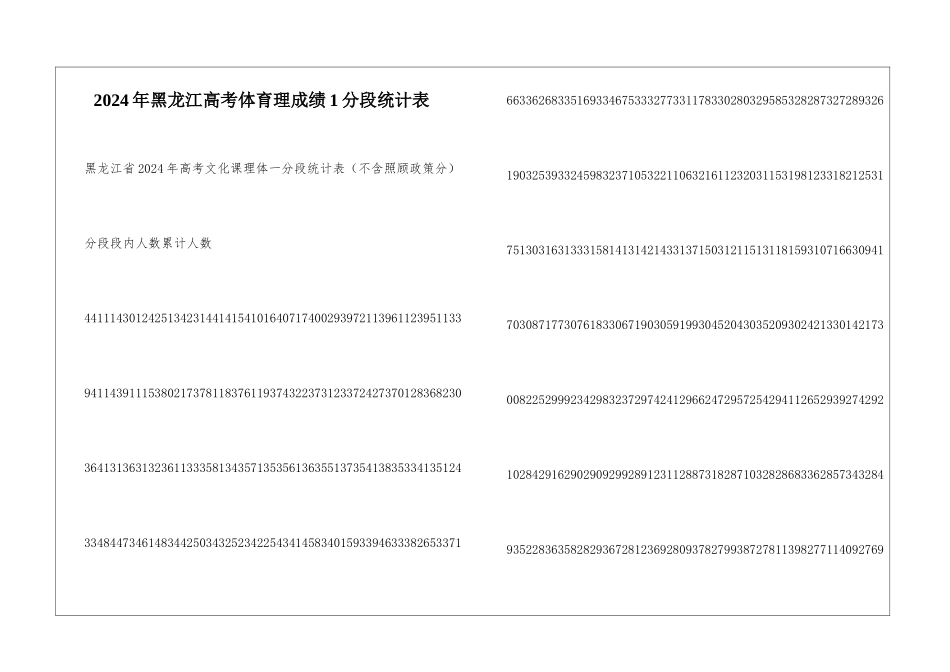 2024年黑龙江高考体育理成绩1分段统计表_第1页