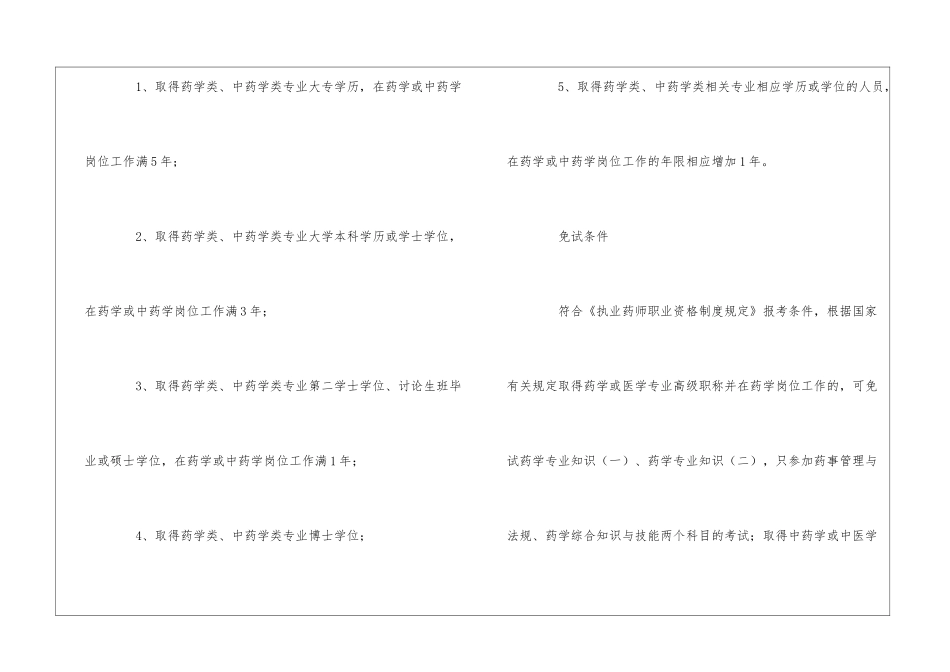 2024执业药师报名条件_第2页