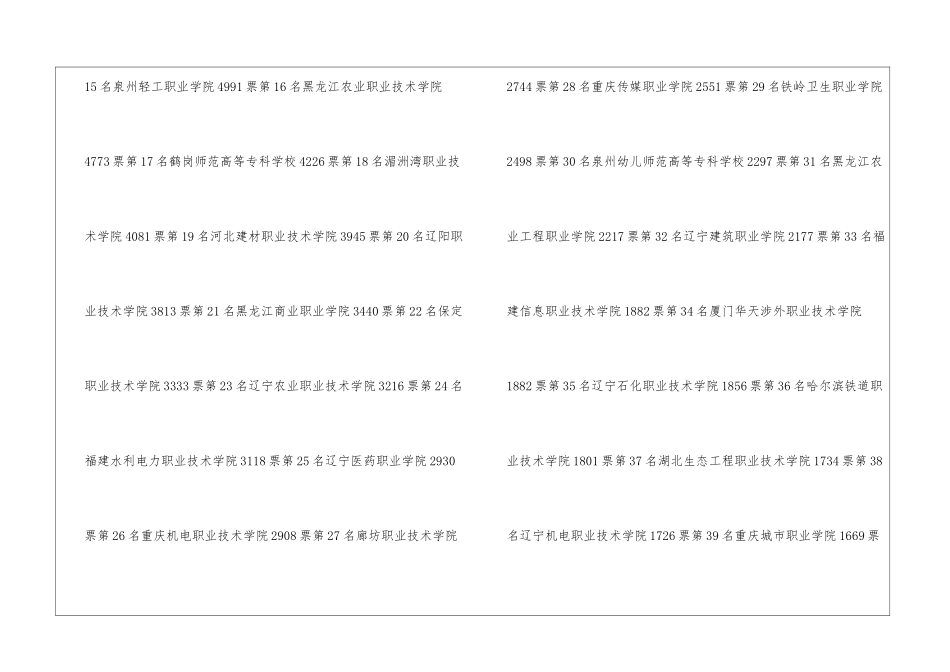 2024教育部全国高职单招院校排名榜_第2页
