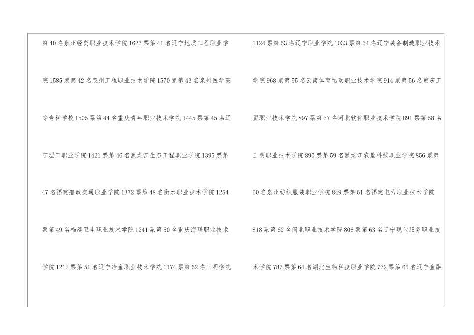 2024教育部全国高职单招院校排名榜_第3页