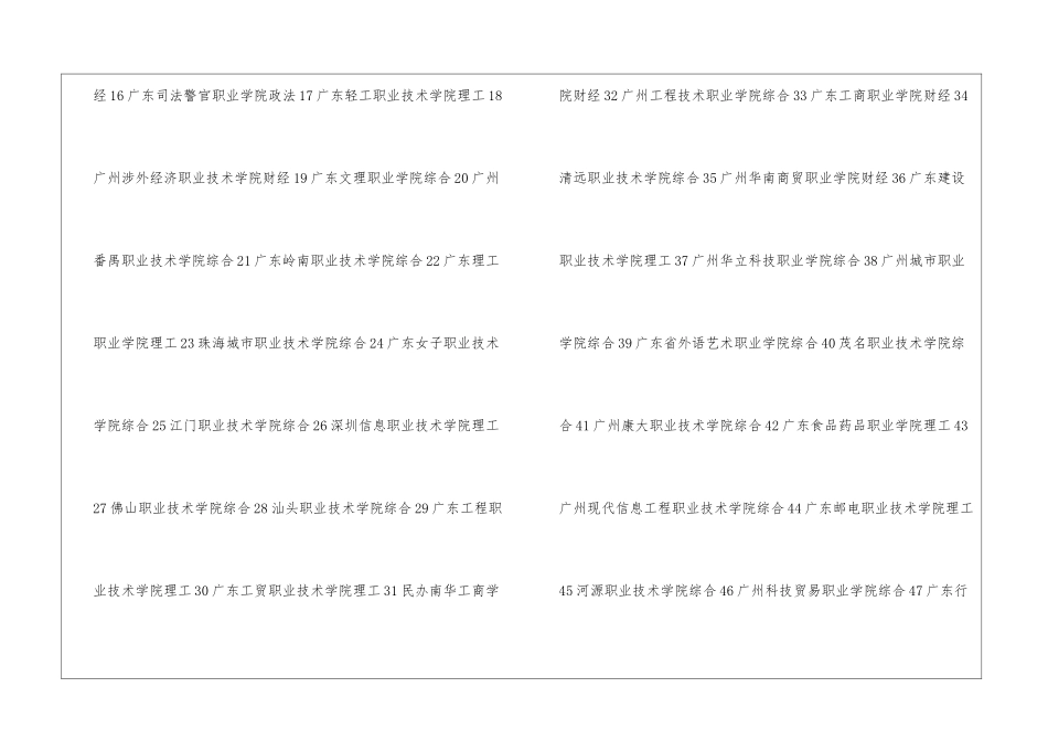 2024最新广东专科学校排名_第2页