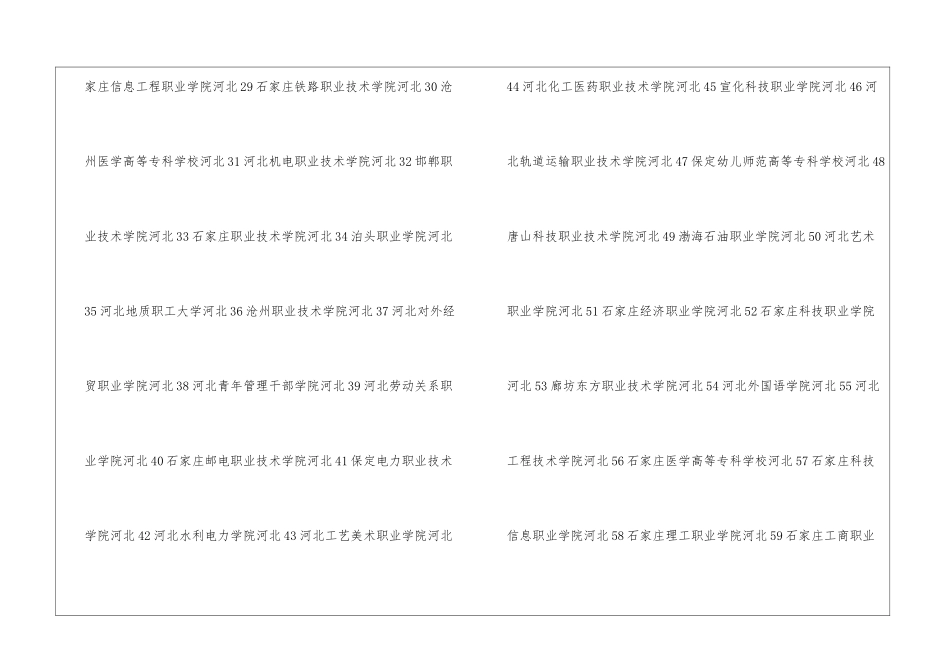 2024河北高职单招院校名单及院校排名榜_第2页