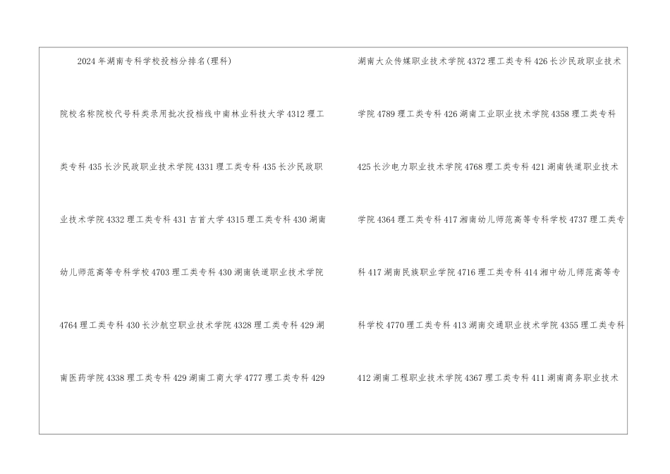 2024湖南专科学校录取分数线-湖南专科学校排名2024最新分数线_第2页