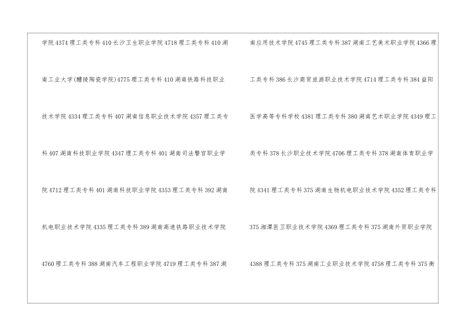 2024湖南专科学校录取分数线-湖南专科学校排名2024最新分数线_第3页