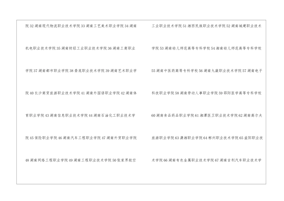 2024湖南高职单招院校名单及院校排名榜_第2页