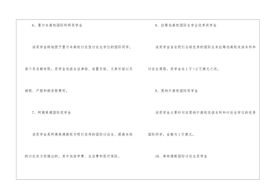 2024澳大利亚留学奖学金解读_第3页