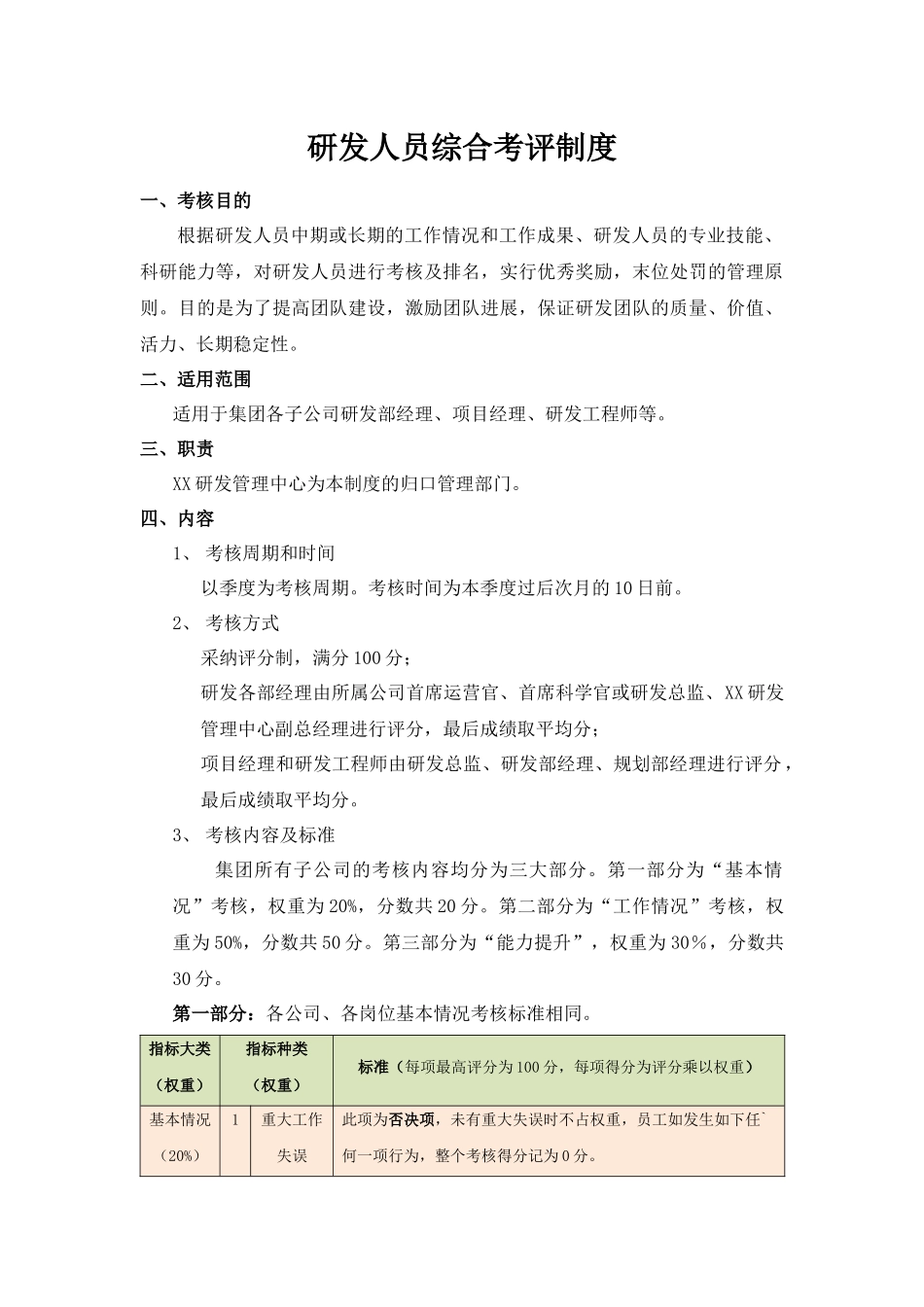 2024研发人员综合考核制度_第1页